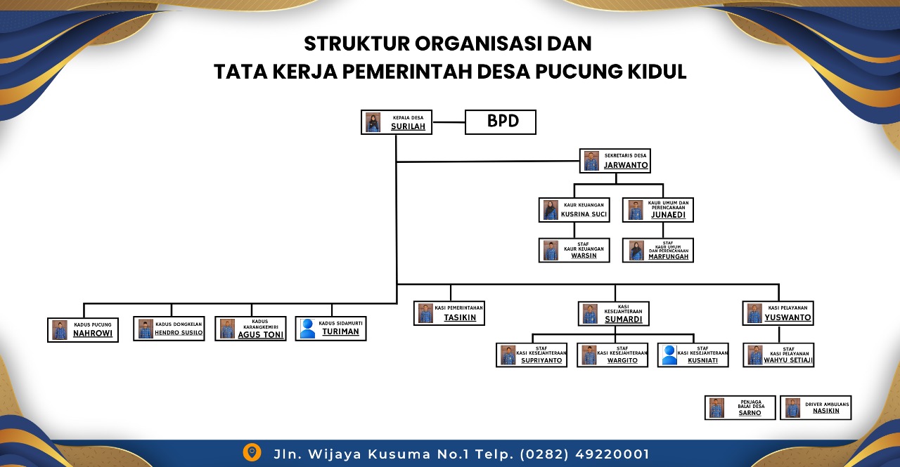 Struktur Organisasi Pemerintahan Desa